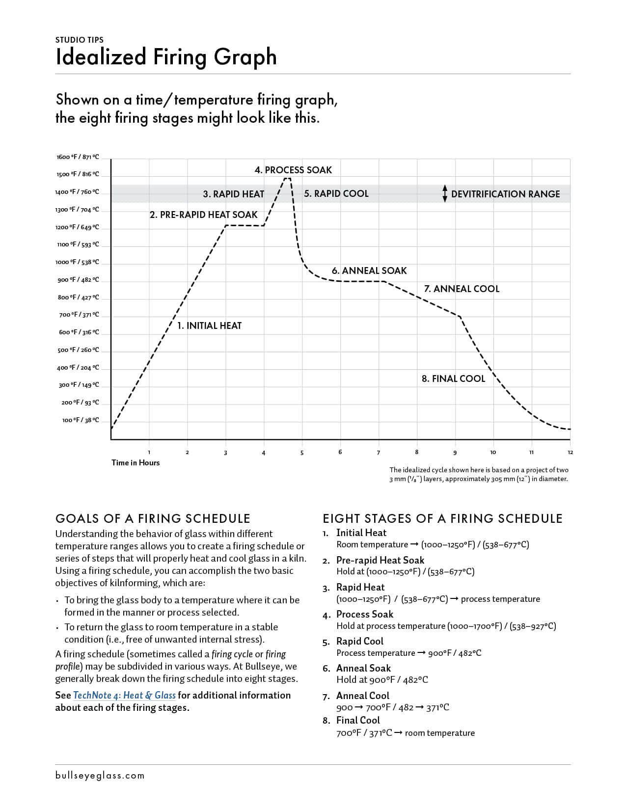 idealized firing graph thumb