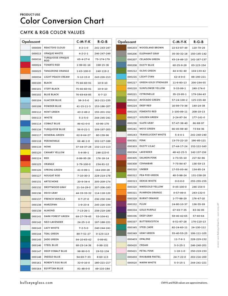 Bullseye Glass | Product Use Article | Color Conversion Chart